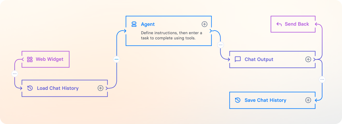 AI Base fitting into an existing enterprise workflow